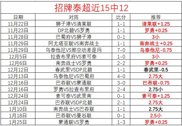 西汉姆积极,引进万,比萨卡,乐鱼体育官网,APP下载,注册领彩金,官方网站,网站入口