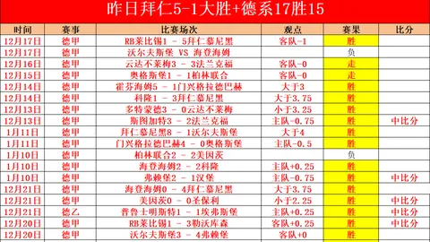 周六英超014：富勒姆对决伯恩利专家质合分析推荐