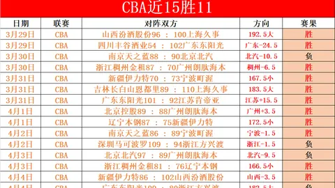 推荐 周日025法甲赛事预测：里昂VS巴黎FC专家质合分析