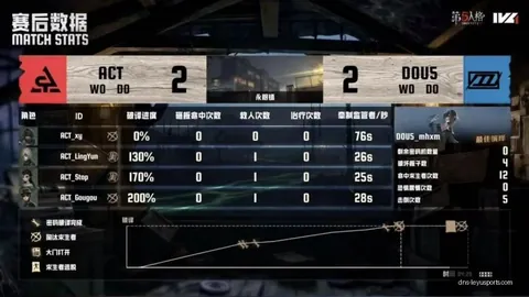 老鹰逆袭魔术连胜击溃太阳，吹杨19分助球队惊险取胜国王